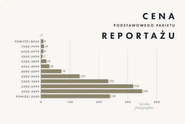 Ile zarabia fotograf produktowy? Odkryj zaskakujące fakty i stawki
