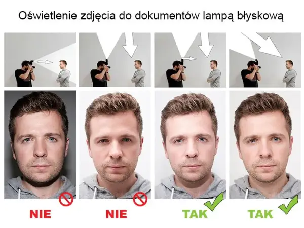 Jak zrobić zdjęcie ze zdjęcia: najlepsze sposoby digitalizacji fotografii